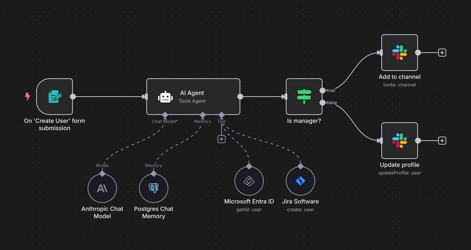 The node graph of a content automation pipeline, agents wired to storage and delivery